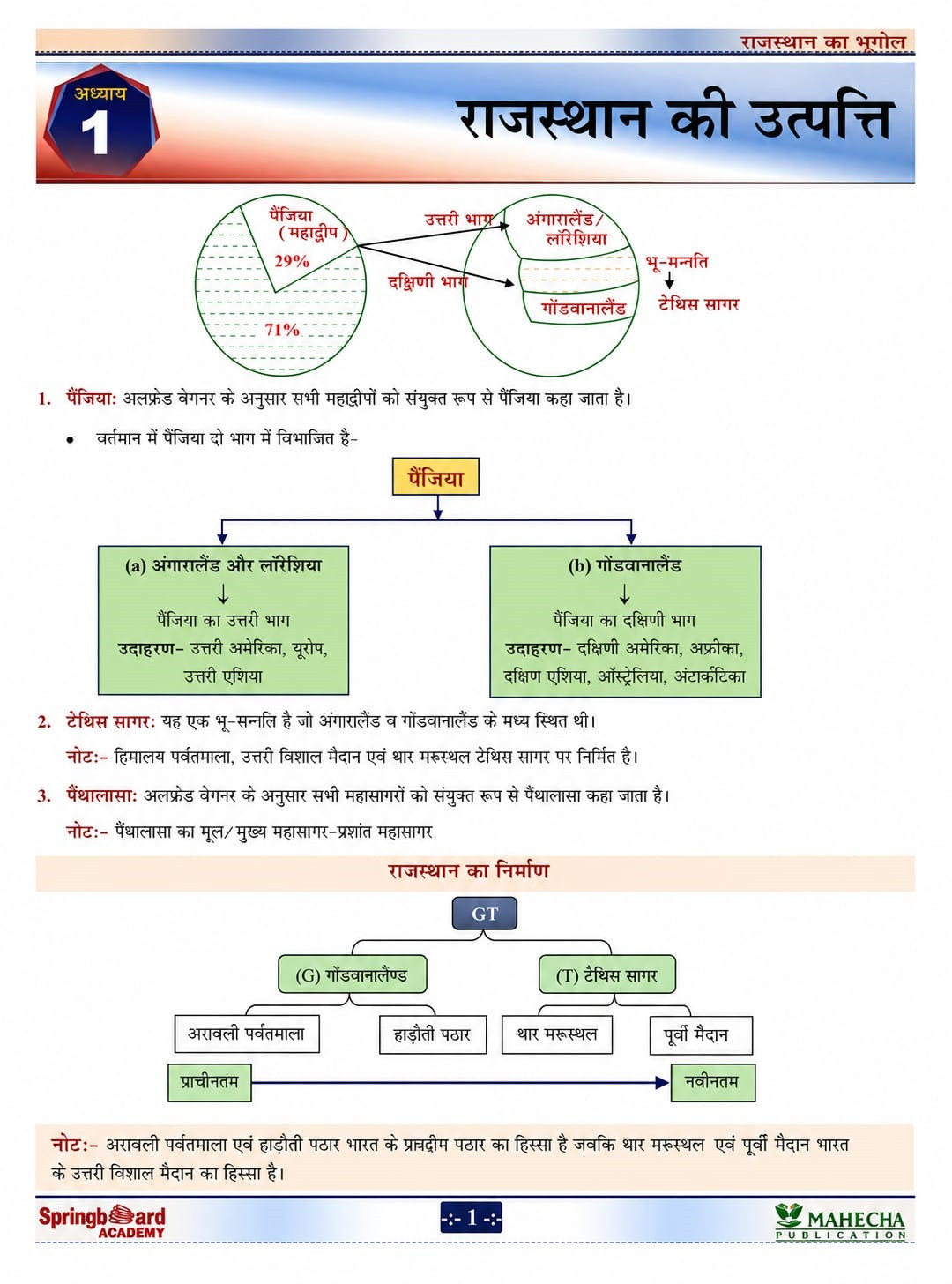 Mahecha Springboard RAS Pre Rajasthan Ka Bhugol (Rajasthan Geography) Hindi Medium Based on New Syllabus 2026 New Edition June 2026