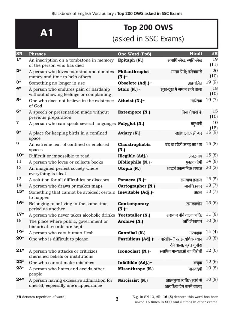 Blackbook of English Vocabulary 21000+ Words New Edition March 2026 By Nikhil Gupta Useful For SSC, DSSSB, Railway