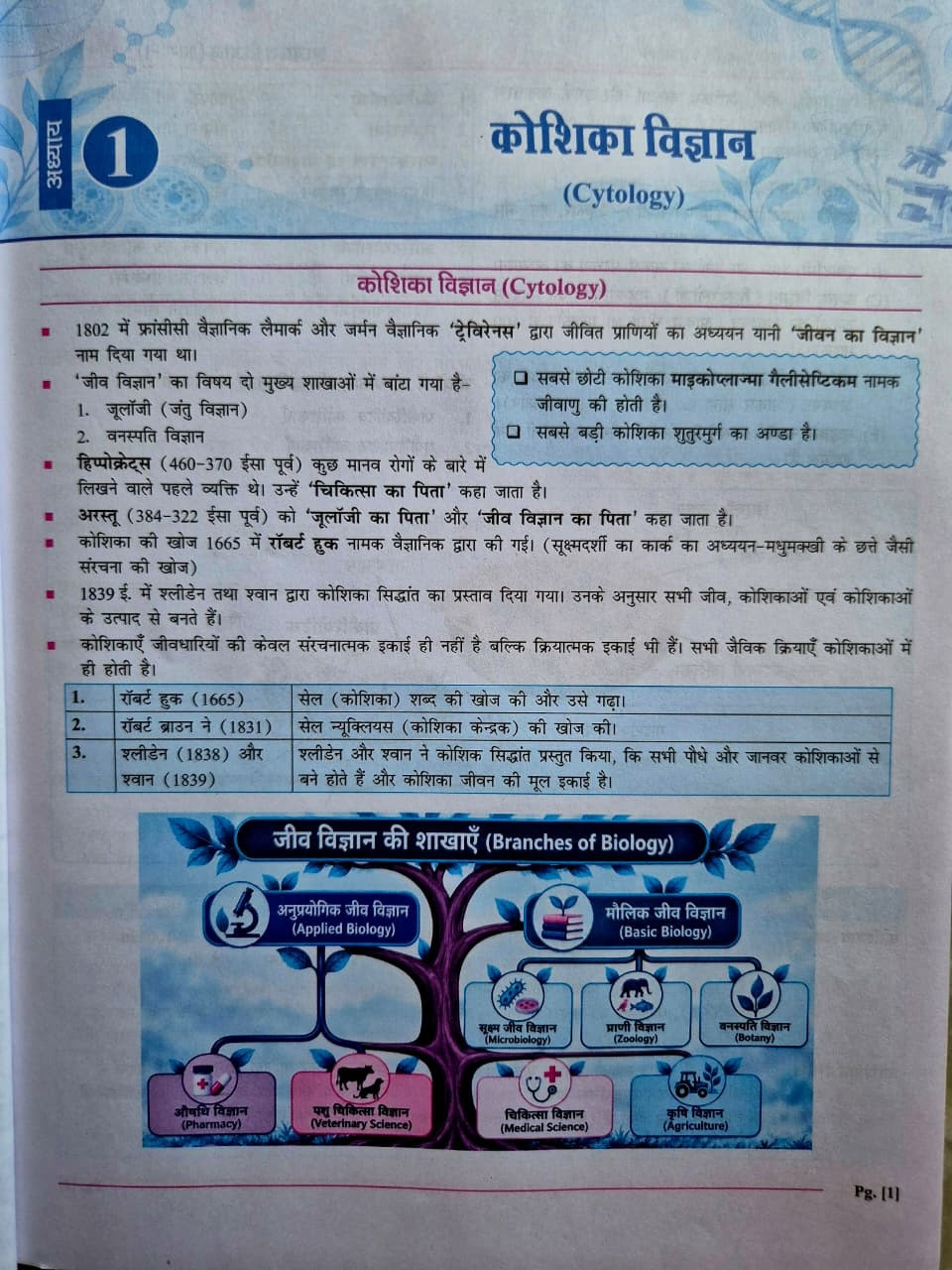 Samyak Samyak RAS Pre Cum Mains Vigyan Evam Prodyogiki (Science and Technology) (Paper-2 Unit-2) Part-1 Hindi Medium New Edition 2026