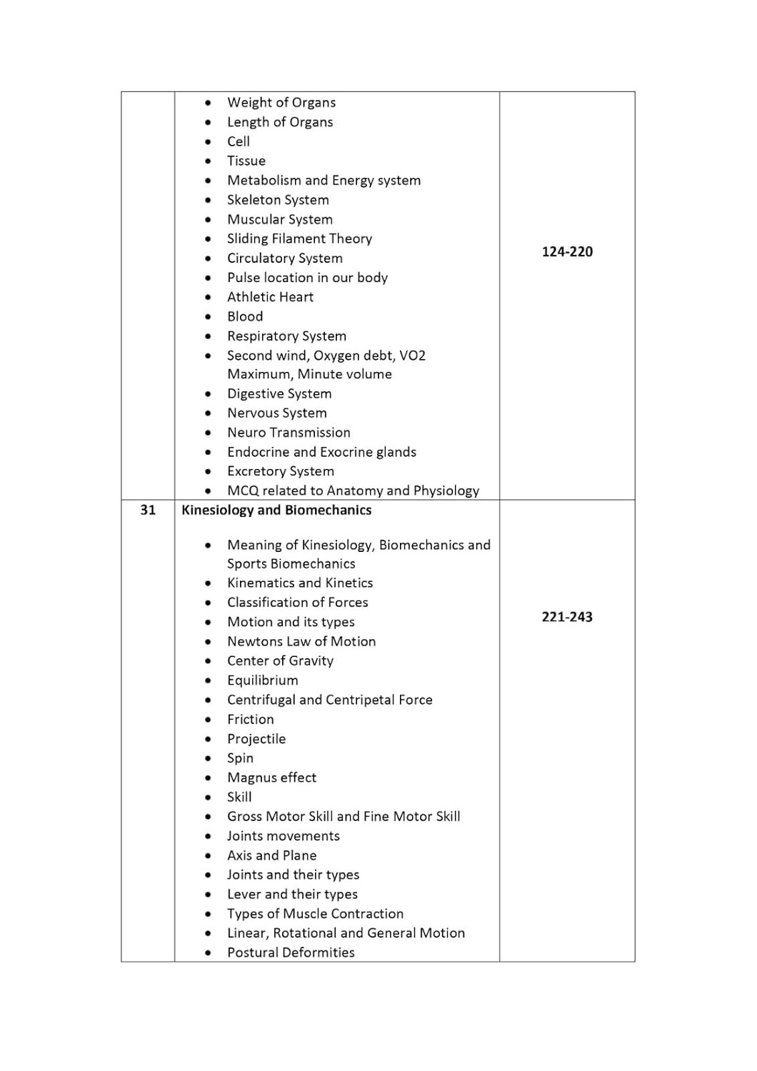 Khel Sahitya Kendra Physical Education Universe - Competitive Exam Book - 3000+MCQs, Important Chapter Wise new edition 2026 By Sanjay Malik and Yogesh Dhankhar