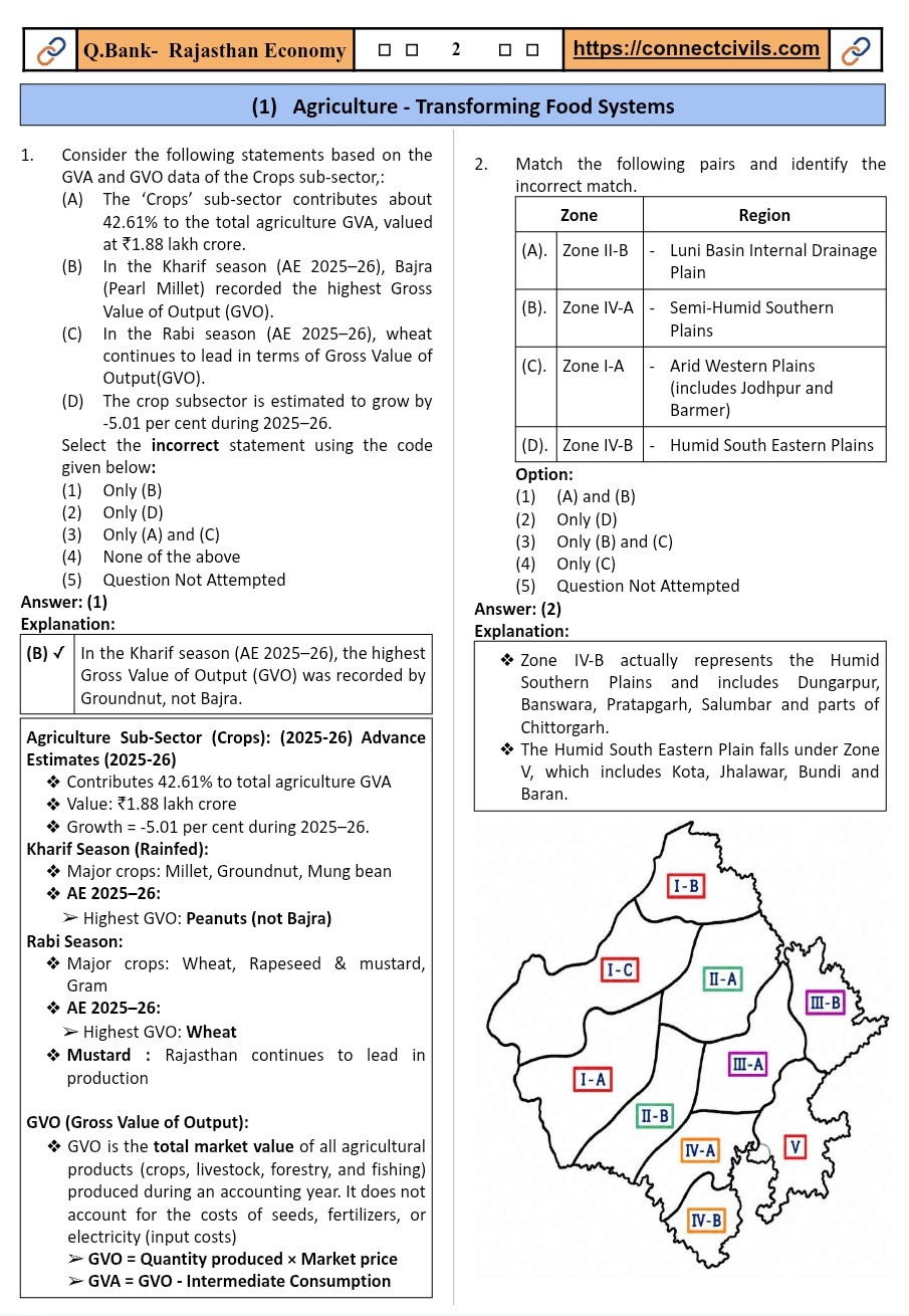 Connect Civils Rajasthan Economy Question Bank English Medium New Edition 2026