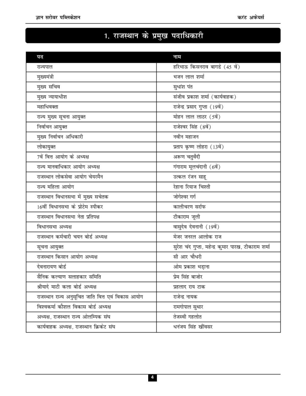 Gyan Sarovar Publication 3rd Third Grade Rajasthan Current Affairs Special Edition 1.0 up to October 2025