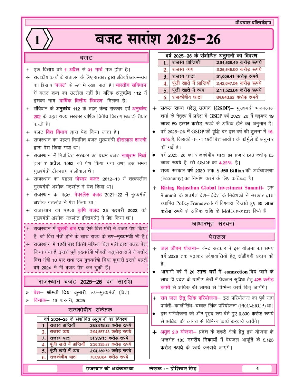 Dhindhwal Rajasthan Ki Arthvyavastha (Economy of Rajasthan) 4th Edition 2025-26 By Hoshiyar Singh