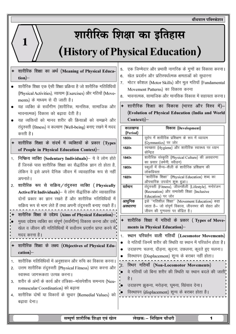 Dhindhwal Sampoorn Saririk Shiksha Evam Khel (Complete Physical Education and Sports) New Edition 2026 By Nikhil Choudhary Useful For UGC-NET/SET/RPSC/RSMSSB/DSSSB/KVS/NVS/PGT/TGT Etc