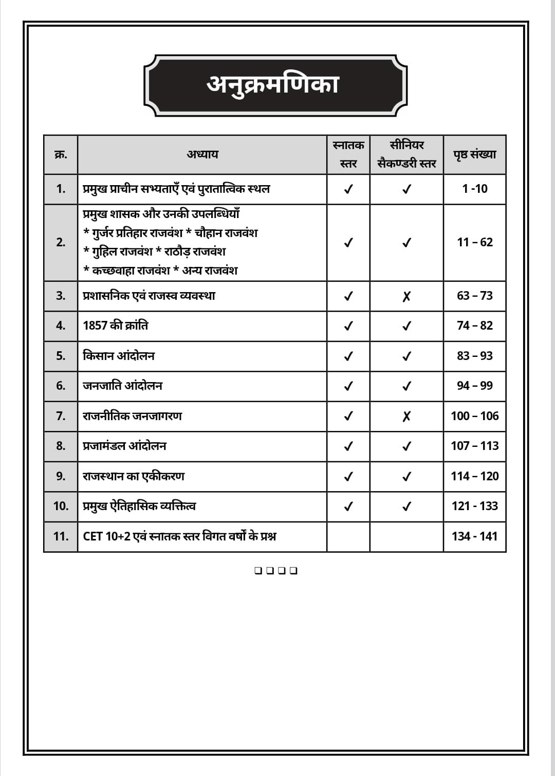 Akshansh CET 10+2 and Graduate levels Rajasthan ka Itihas (Rajasthan History) Volume-7 Theory + MCQs + PYQs New Edition 2026 By Ratan Sir