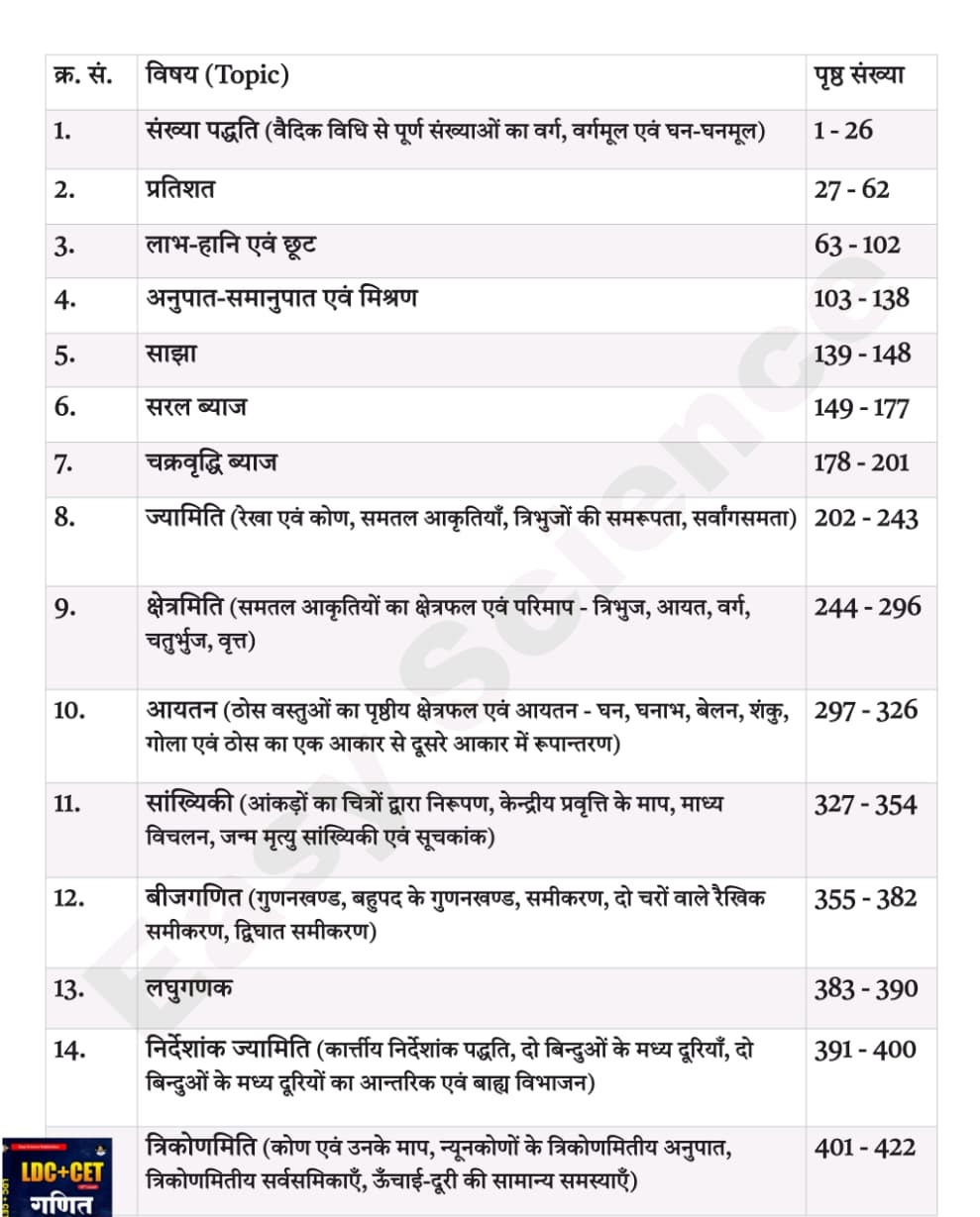 Easy Science LDC + CET 12th Level Ganit (Mathematics) New Edition 2026 By Dinesh Kaswan