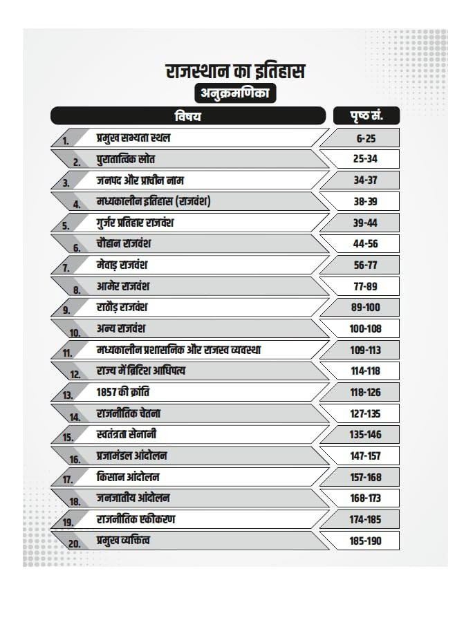 Utkarsh Classes Rajasthan History, Art and Culture Part-A 3000+ MCQs By Narendra Choudhary