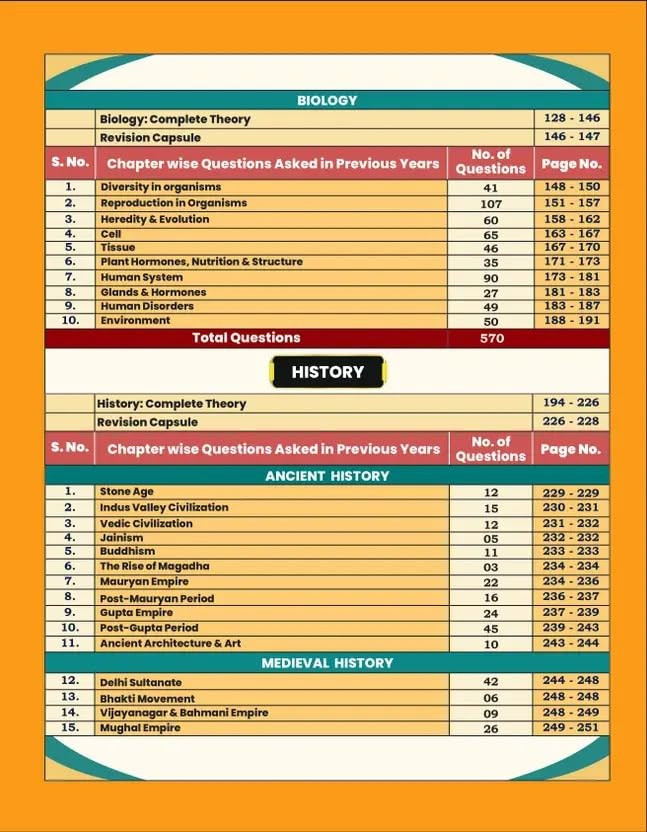 Aditya Ranjan Railway General Studies 4500+ Subject Wise And Topic Wise Previous Year Questions English Medium New Edition 2026
