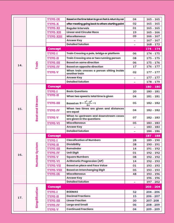 Gagan Pratap Railway Maths Sampoorn Manthan 3600+ Questions Chapter Wise English Medium New Edition 2026 For RRB NTPC, ALP, Technician, Group-D, RPF SI & Constable, JE, and other railway exams