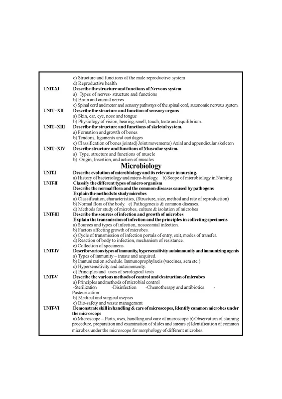 Jain Publication Manav Shareer Rachna Evam Kriya Vigyan, Human Anatomy and Physiology (including Microbiology) By Mukesh Kumar Chhipa