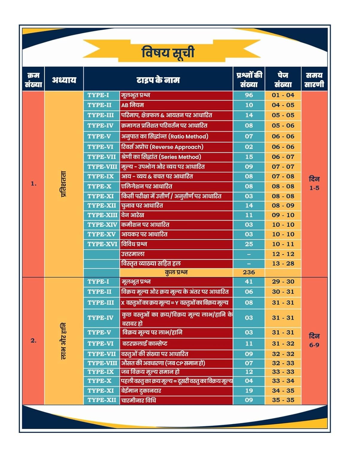 Aditya Ranjan Sir Railway Ganit (Railway Mathematics) 4000+ MCQs 2nd Edition 2025 Hindi Medium Useful For Railway NTPC, RPF SI, RPF Constable, ALP, Technician, Group D, RRB JE