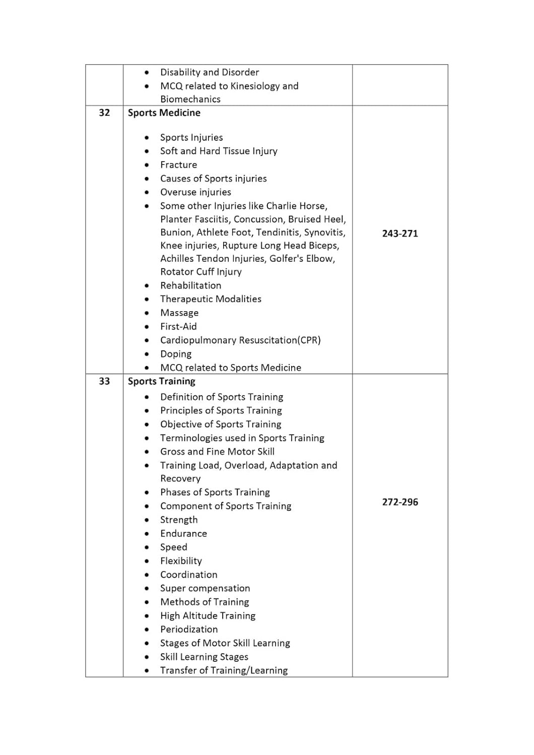 Khel Sahitya Kendra Physical Education Universe - Competitive Exam Book - 3000+MCQs, Important Chapter Wise new edition 2026 By Sanjay Malik and Yogesh Dhankhar