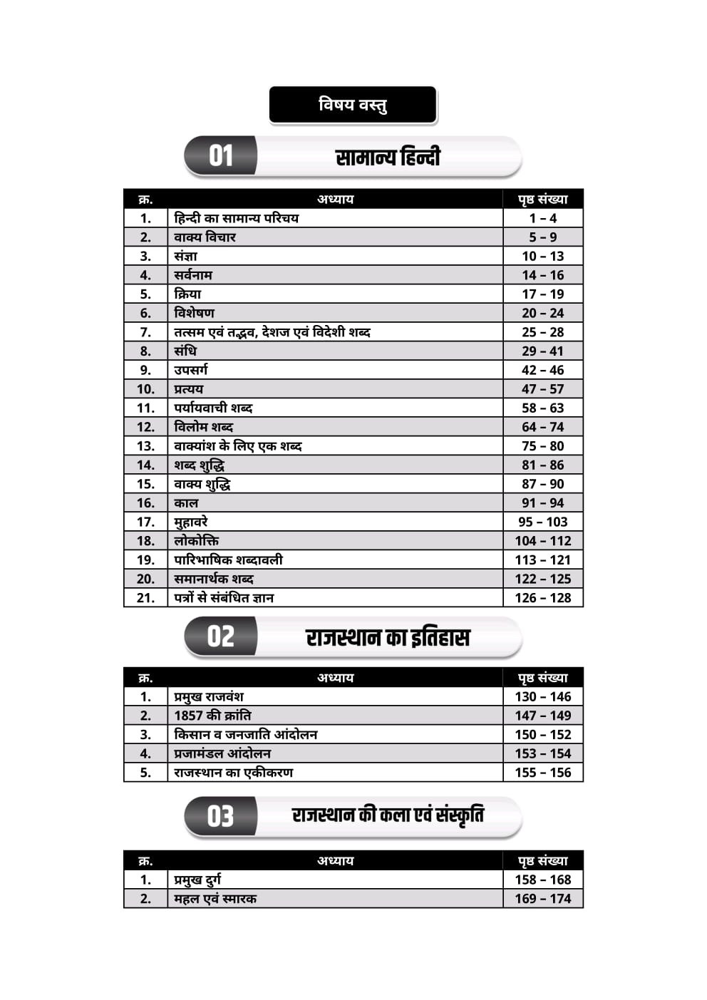 Akshansh Lakshya Classes Rajasthan High Court 4th forth Grade Chaturth Shreni Karmchari Exam 2025 Complete syllabus