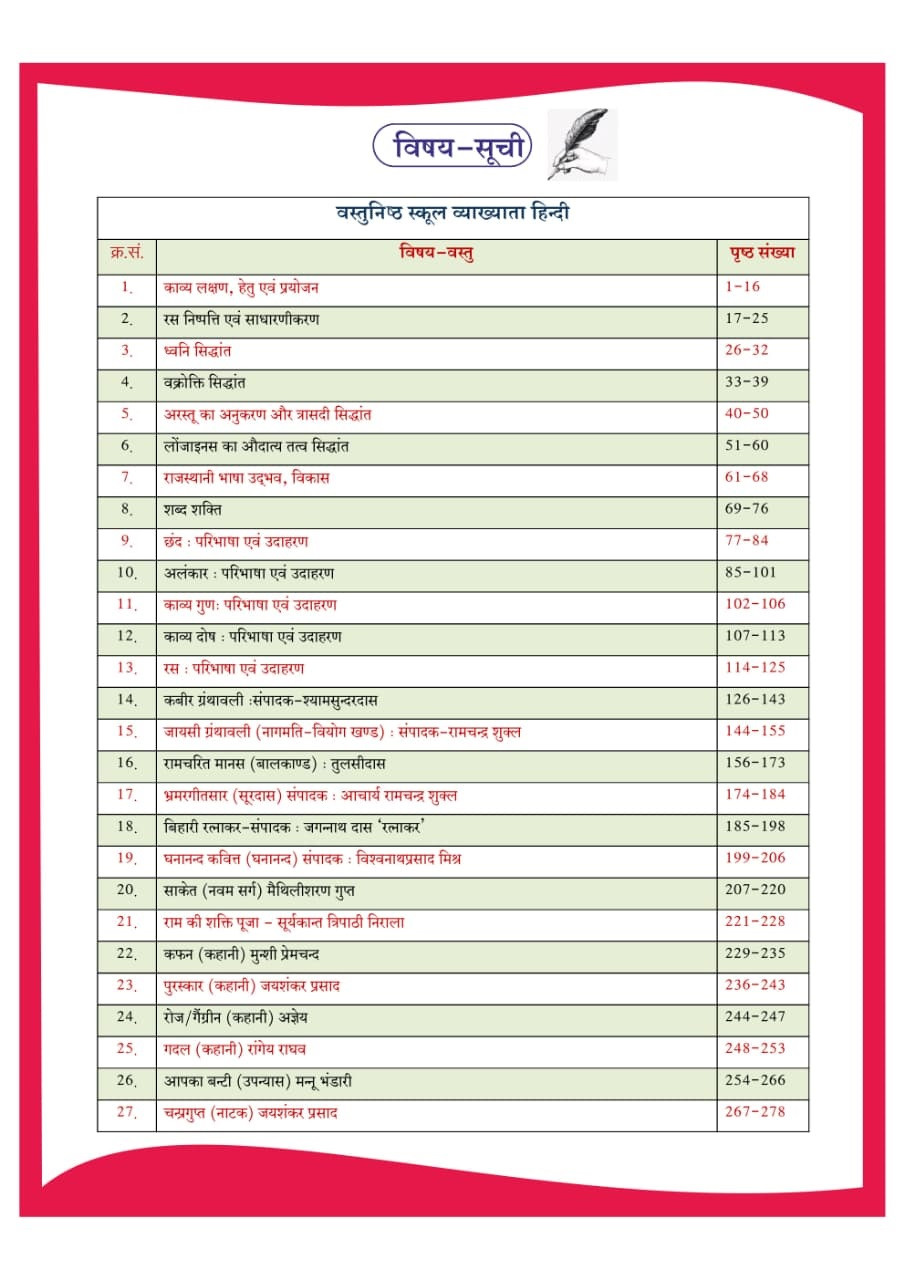 Dhindhwal First Grade Objective Hindi Question Bank New Edition March 2026 By Nathu Ram Mukkad