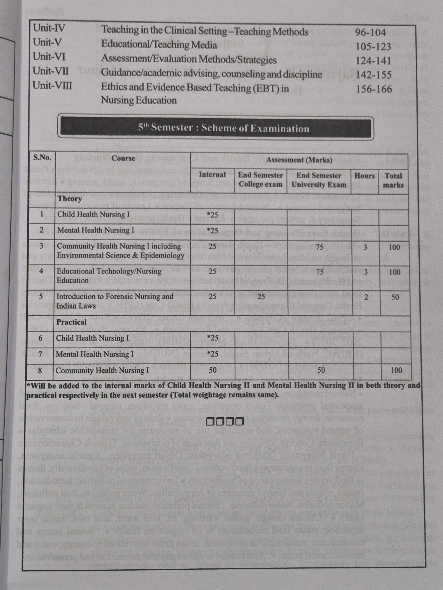 Dewan Publication Handbook of BSc Nursing Fifth Semester Solved Papers By Hemender Yadav and Anand Sharma According to the new syllabus of the Rajasthan University of Health Sciences, Jaipur