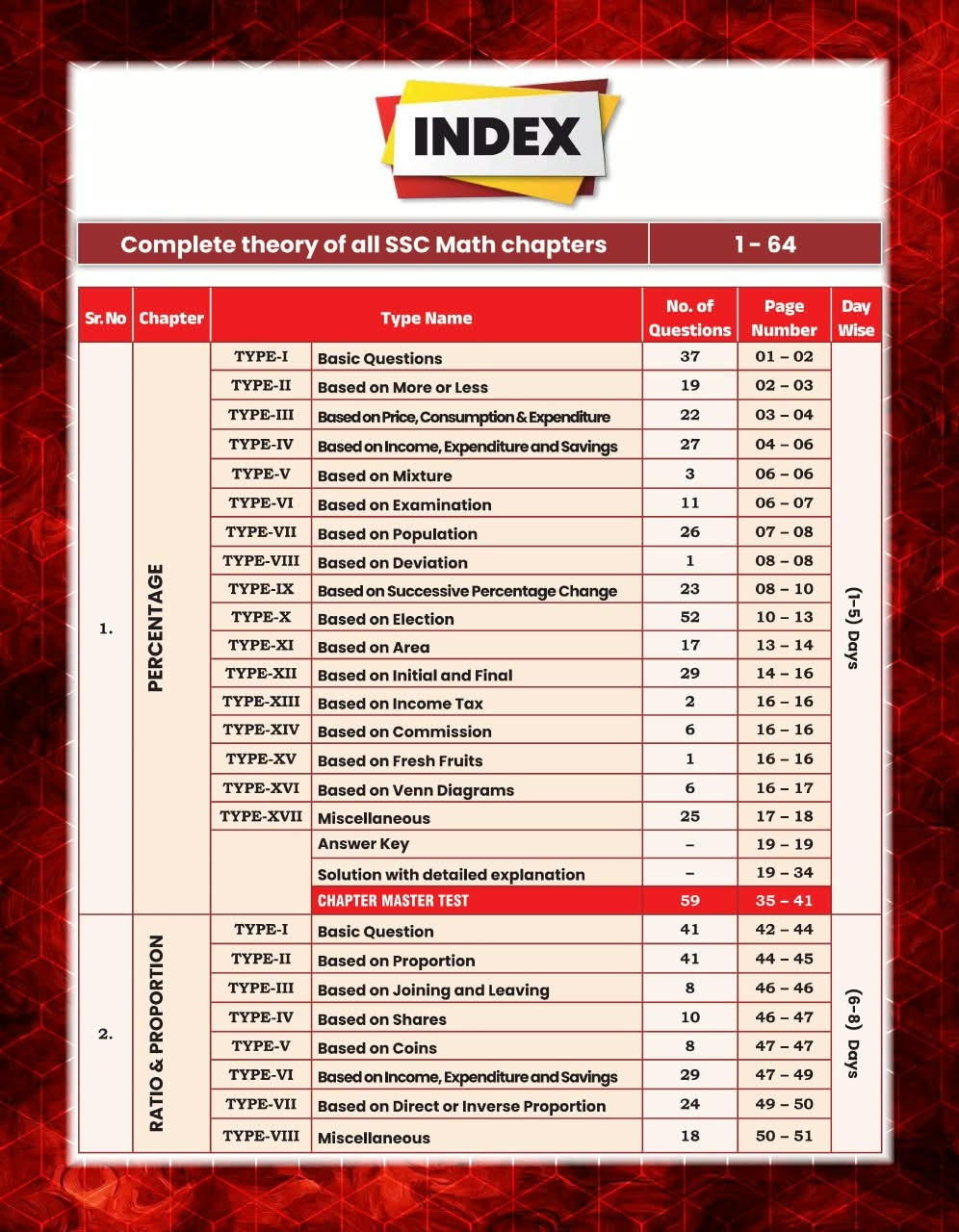 GP SSC Maths King Maker 6666+ PYQs English Medium By Gagan Pratap Sir