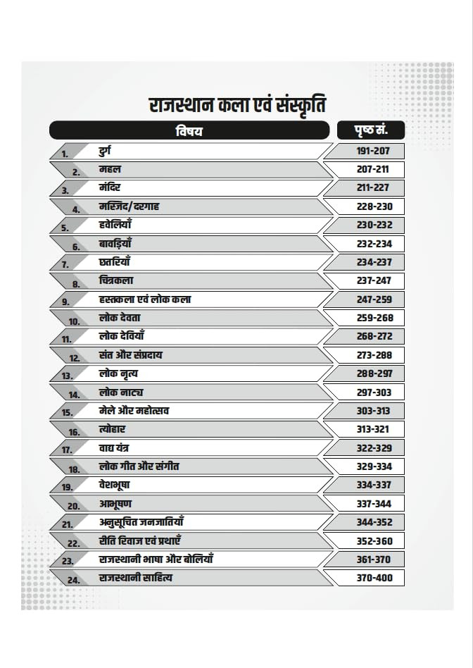 Utkarsh Classes Rajasthan History, Art and Culture Part-A 3000+ MCQs By Narendra Choudhary