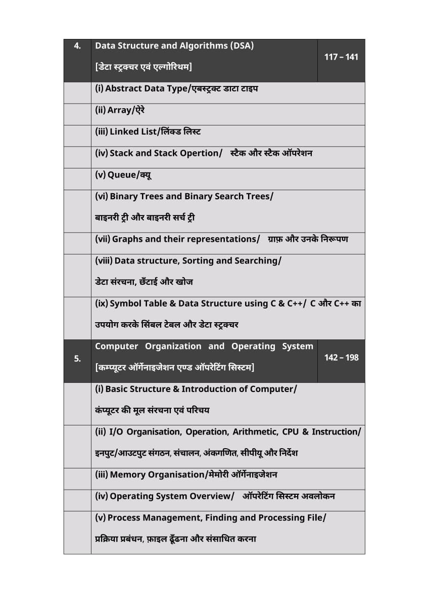Akshansh Computer Instructor Paper-2 Guide 6666+ Topicwise Objective Questions New Edition June 2026 By Chandan Jha