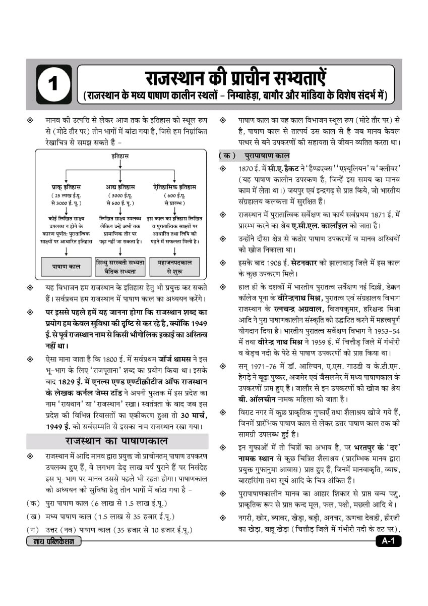 Nath Rajasthan Teaching Associate Recruitment Exam Paper-1 Rajasthan Adhyayan GK New Edition May 2026 By Pawan Bhanwariya, Rakesh Bhaskar