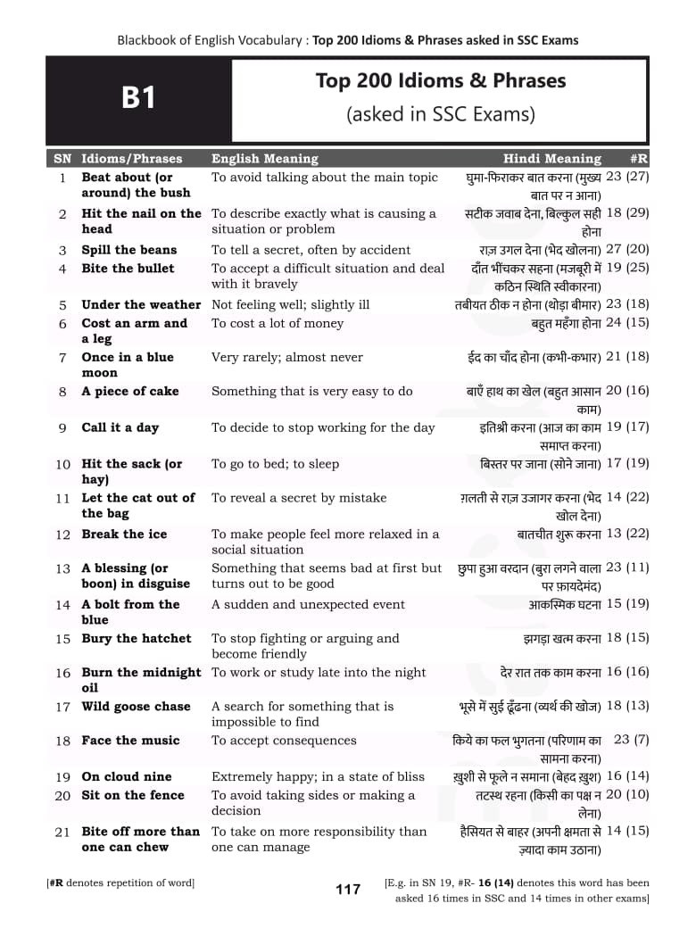 Blackbook of English Vocabulary 21000+ Words New Edition March 2026 By Nikhil Gupta Useful For SSC, DSSSB, Railway
