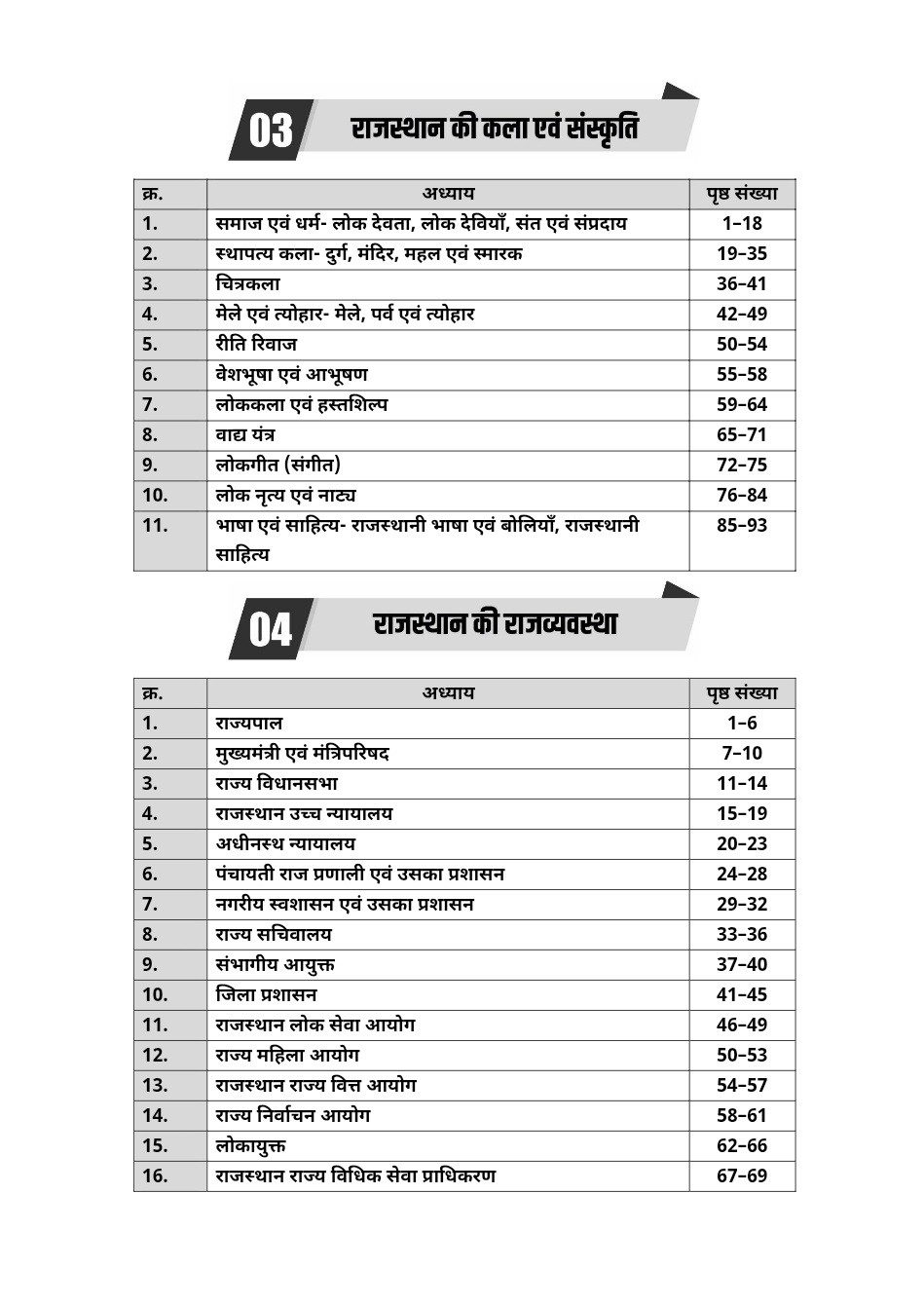 Akshansh Second Grade Paper-1 6666+ Objective Question All in One New Edition May 2026