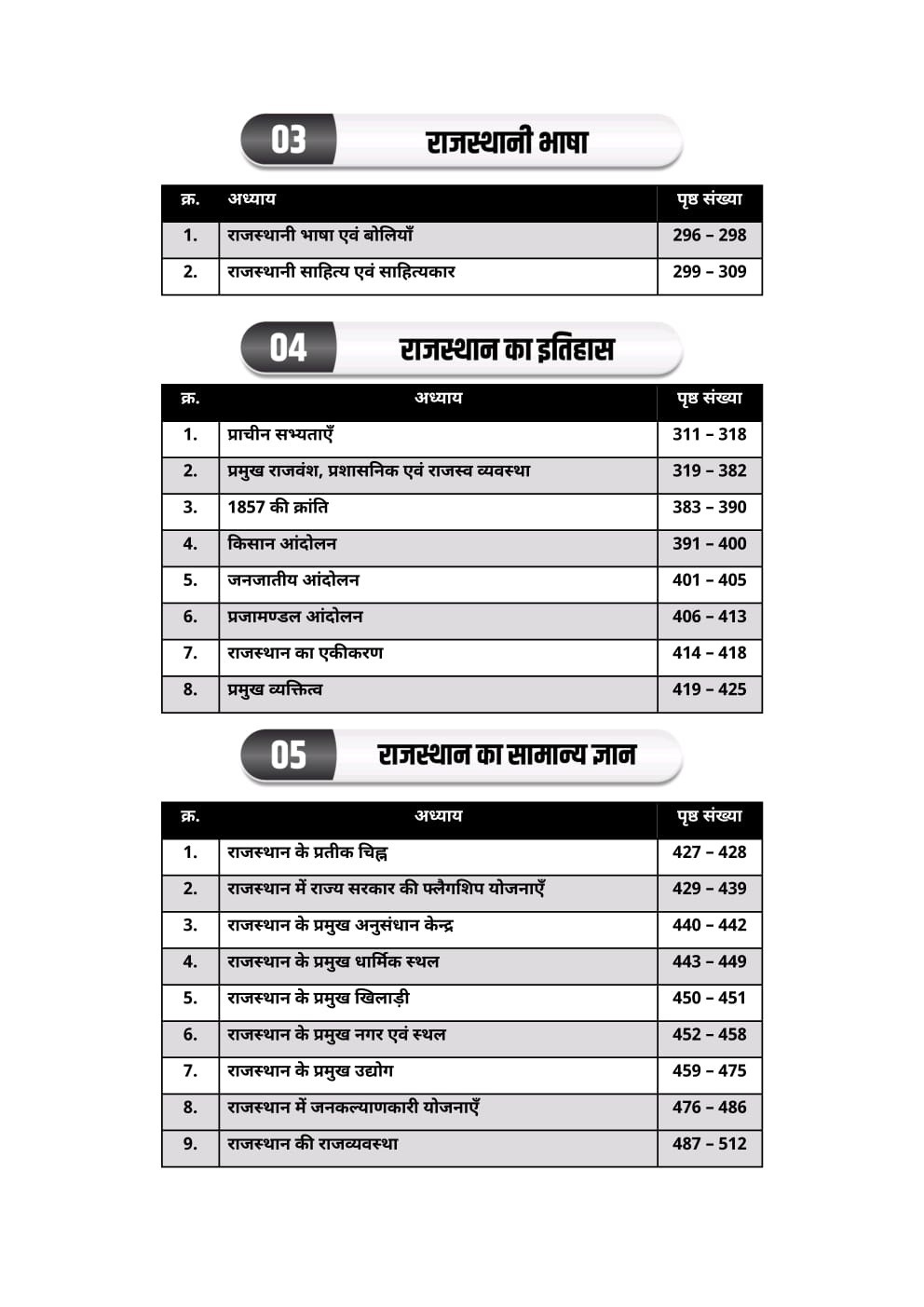 Akshansh Publication Lakshya Classes Third Grade Teacher REET Mains Part-1 Level-1 & Level-2 Rajasthan GK, Rajasthani Bhasha Evam Shekshik Paridrishya