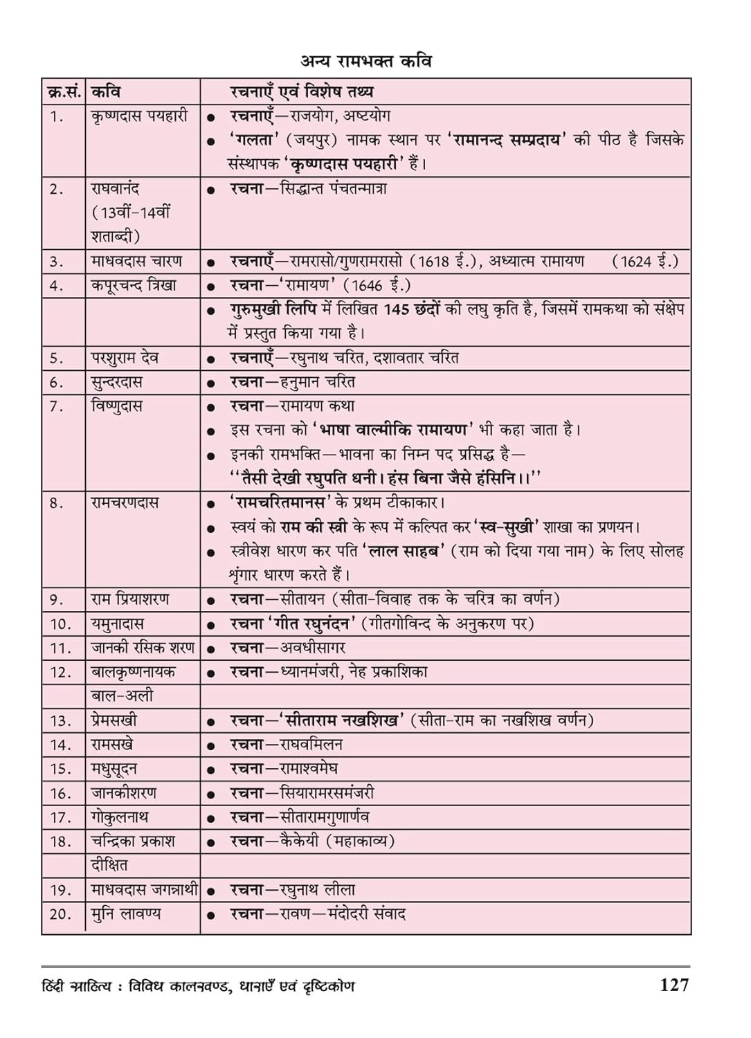 Gyan Vitan Hindi Sahitya (SECOND EDITION ) By Dr K R Mahiya Rajendra Netad