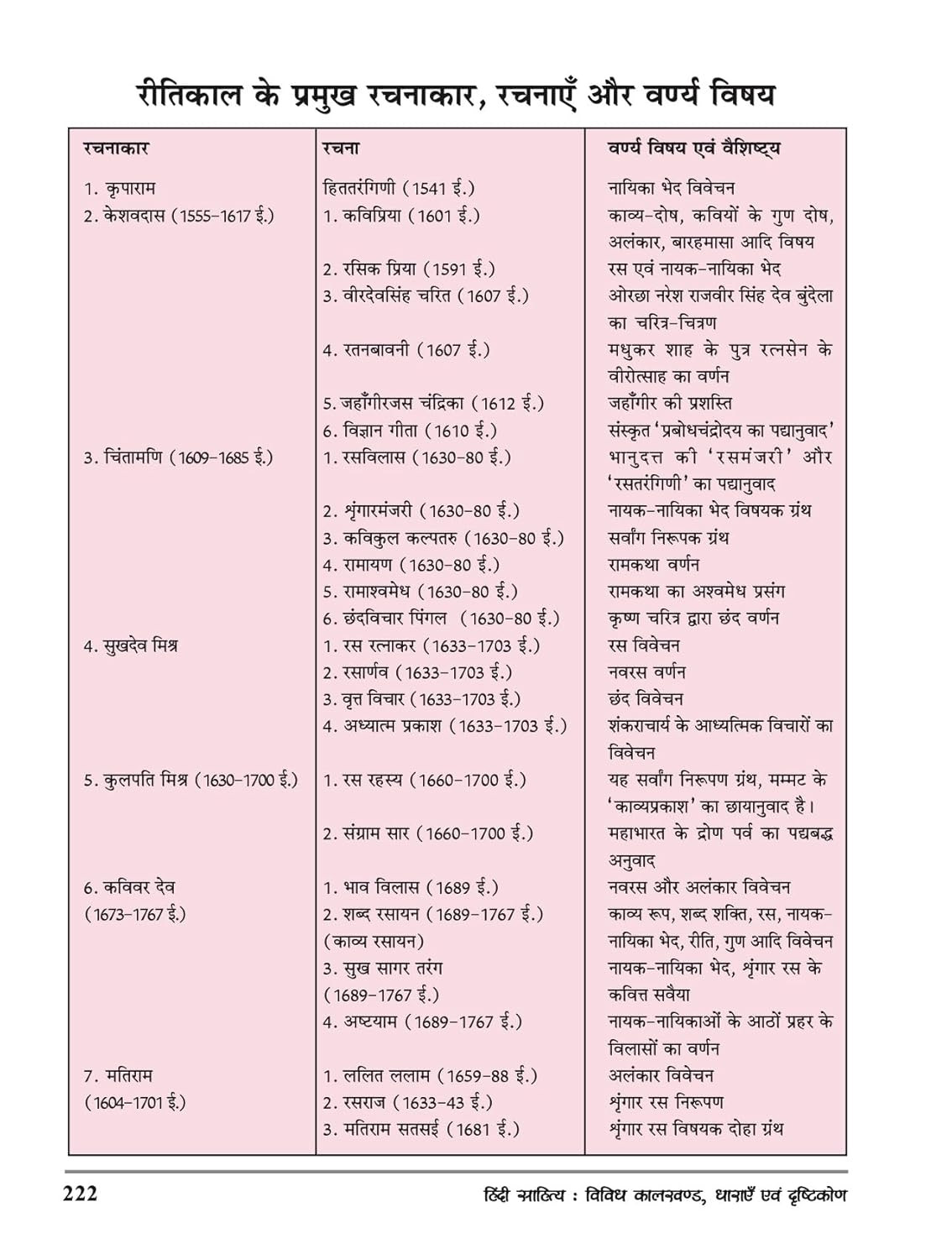 Gyan Vitan Hindi Sahitya (SECOND EDITION ) By Dr K R Mahiya Rajendra Netad