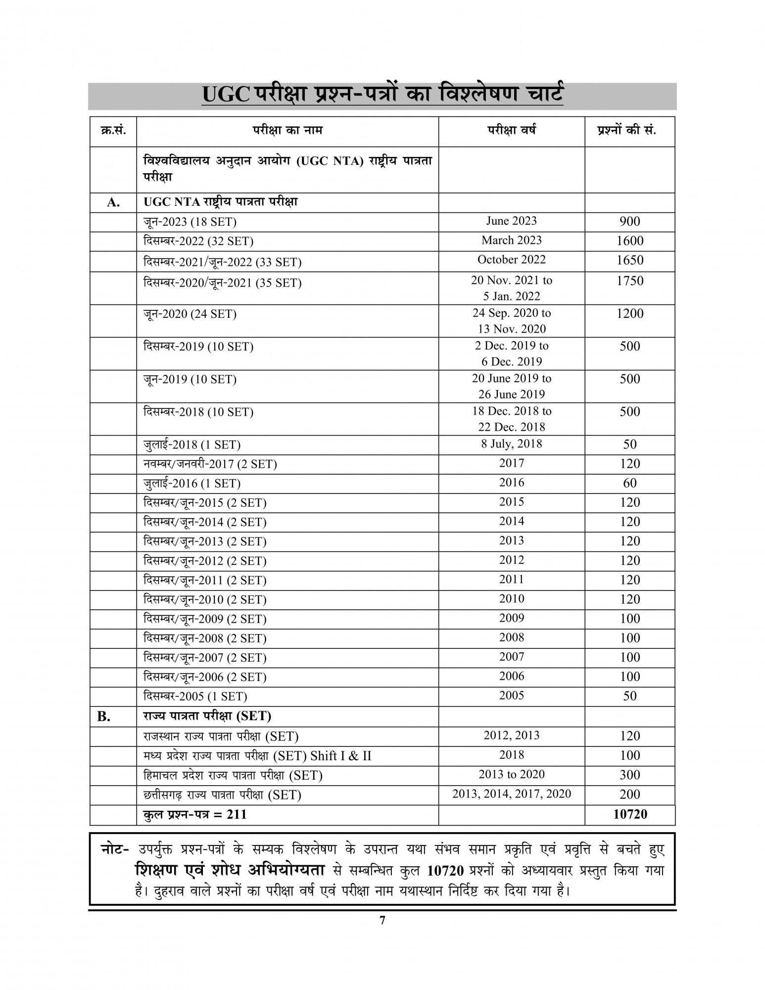 Youth Competition Times NTA / UGC -NET / JRF General Paper - 1 Shikshan evam Sodh Abhivarti | Chapterwise Solved Papers | Hindi Medium | Teaching and Research Aptitude