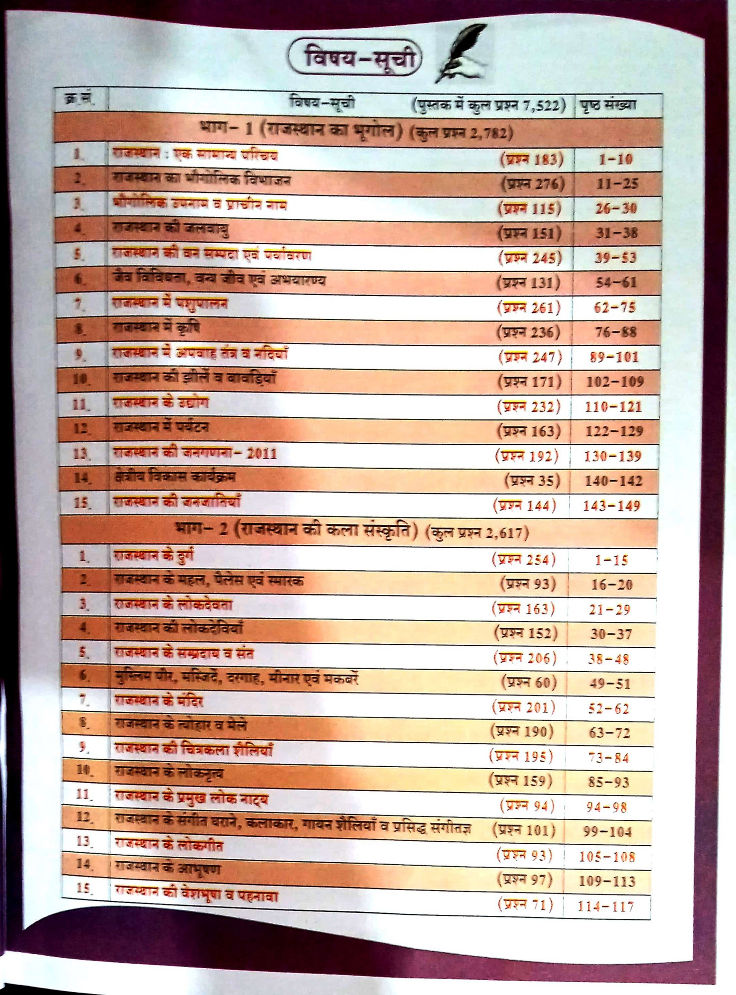 Dhindhwal 2nd Second Grade Paper-1 Rajasthan Samanya Gyan(GK) 7500 Question Bank By Hoshiyar Singh