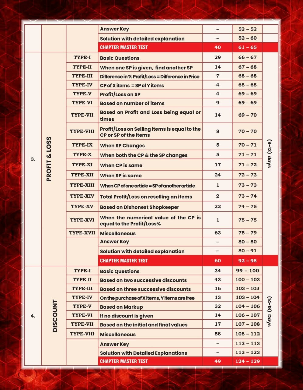 GP SSC Maths King Maker 6666+ PYQs English Medium By Gagan Pratap Sir
