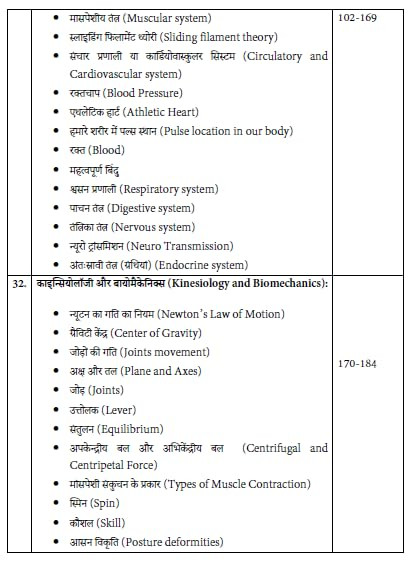 Khel Sahitya Kendra Sampurn Sharirik Shiksha (Physical Education Universe) Updated Edition 2026 By Sanjay Malik Useful For UP-TGT/PGT, UGC-NET, KVS, NVS, DSSSB
