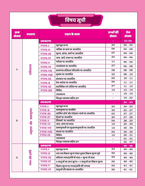 Gagan Pratap Railway Ganit Sampurn Manthan (Railway Maths Sampoorn Manthan) 3600+ Questions Chapter Wise Hindi Medium New Edition 2026
