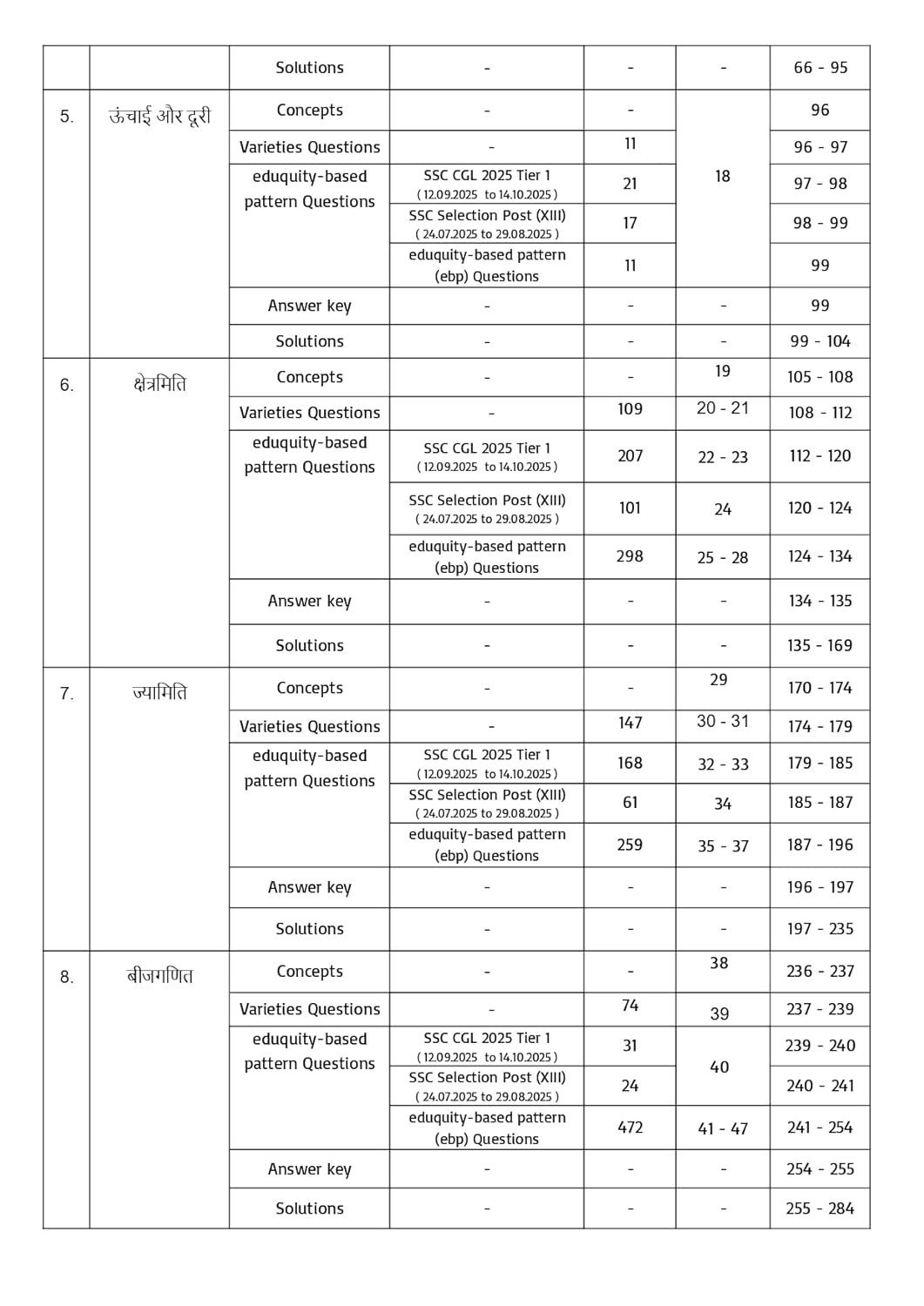 Pinnacle SSC Maths 6800+ ebp (Eduquity Based Pattern) Chapter wise MCQ Updated Till May 2026 Hindi Medium 8th Edition 2026