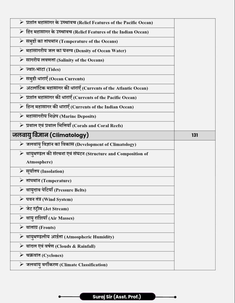 Apni University First Grade Prayas-Bhugol (Prayash-Geography) Question Bank New Edition 2026 By Suraj Solanki
