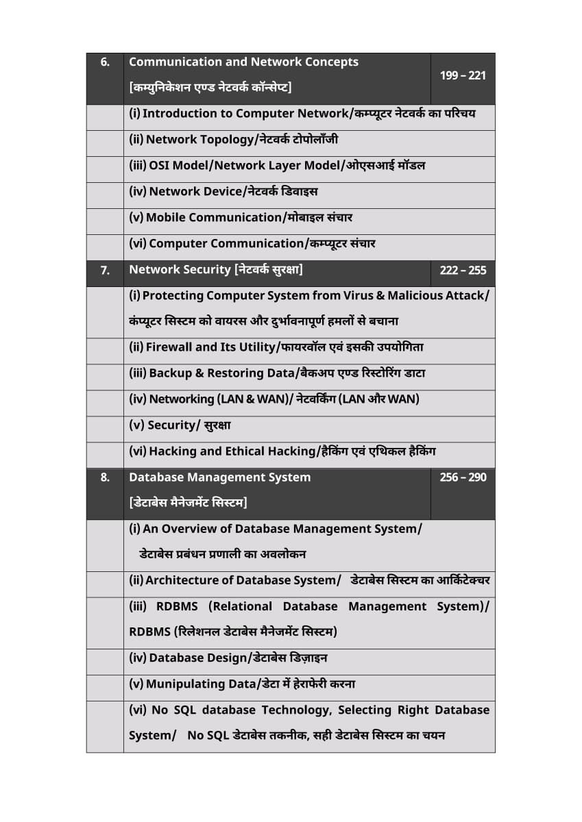 Akshansh Computer Instructor Paper-2 Guide 6666+ Topicwise Objective Questions New Edition June 2026 By Chandan Jha