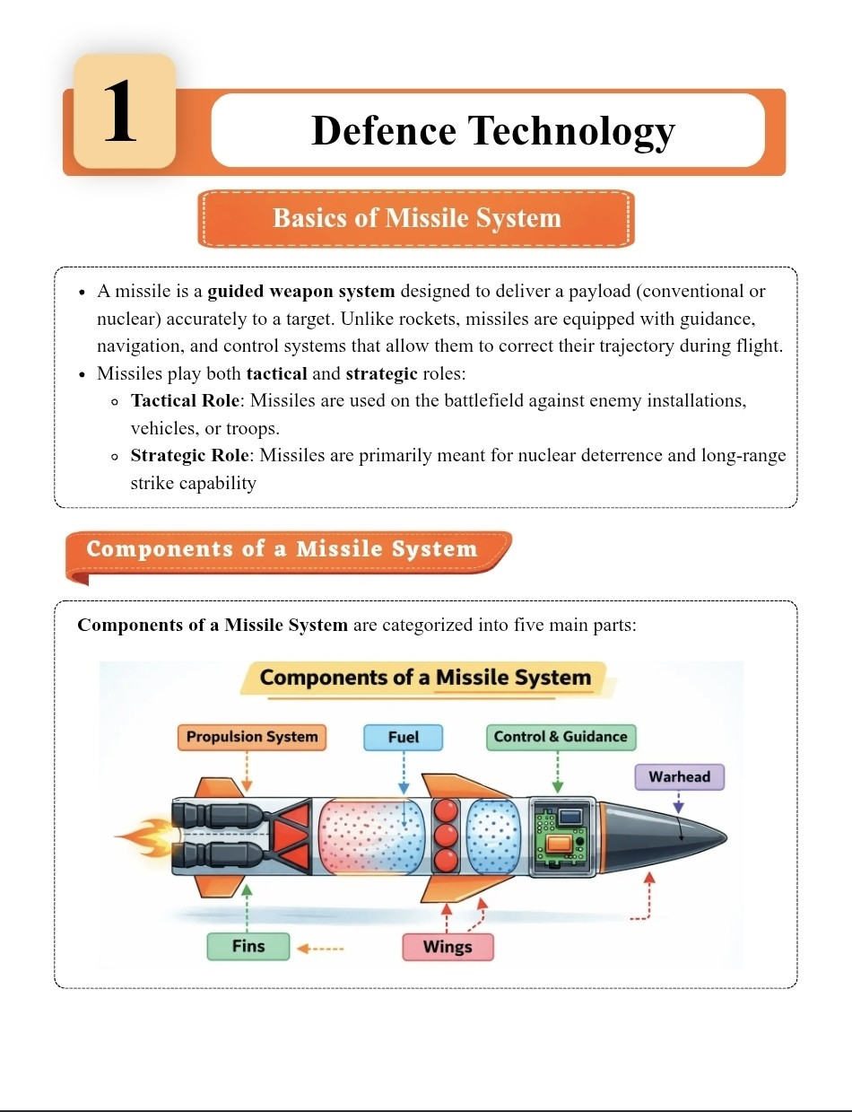 Connect Civils Technology With 2026-27 Current Affairs English Medium New Edition June 2026 For RAS, UPSC
