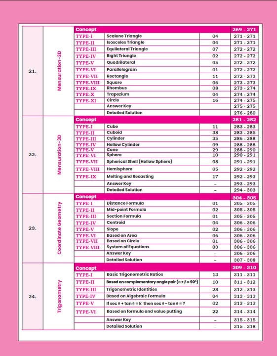 Gagan Pratap Railway Maths Sampoorn Manthan 3600+ Questions Chapter Wise English Medium New Edition 2026 For RRB NTPC, ALP, Technician, Group-D, RPF SI & Constable, JE, and other railway exams