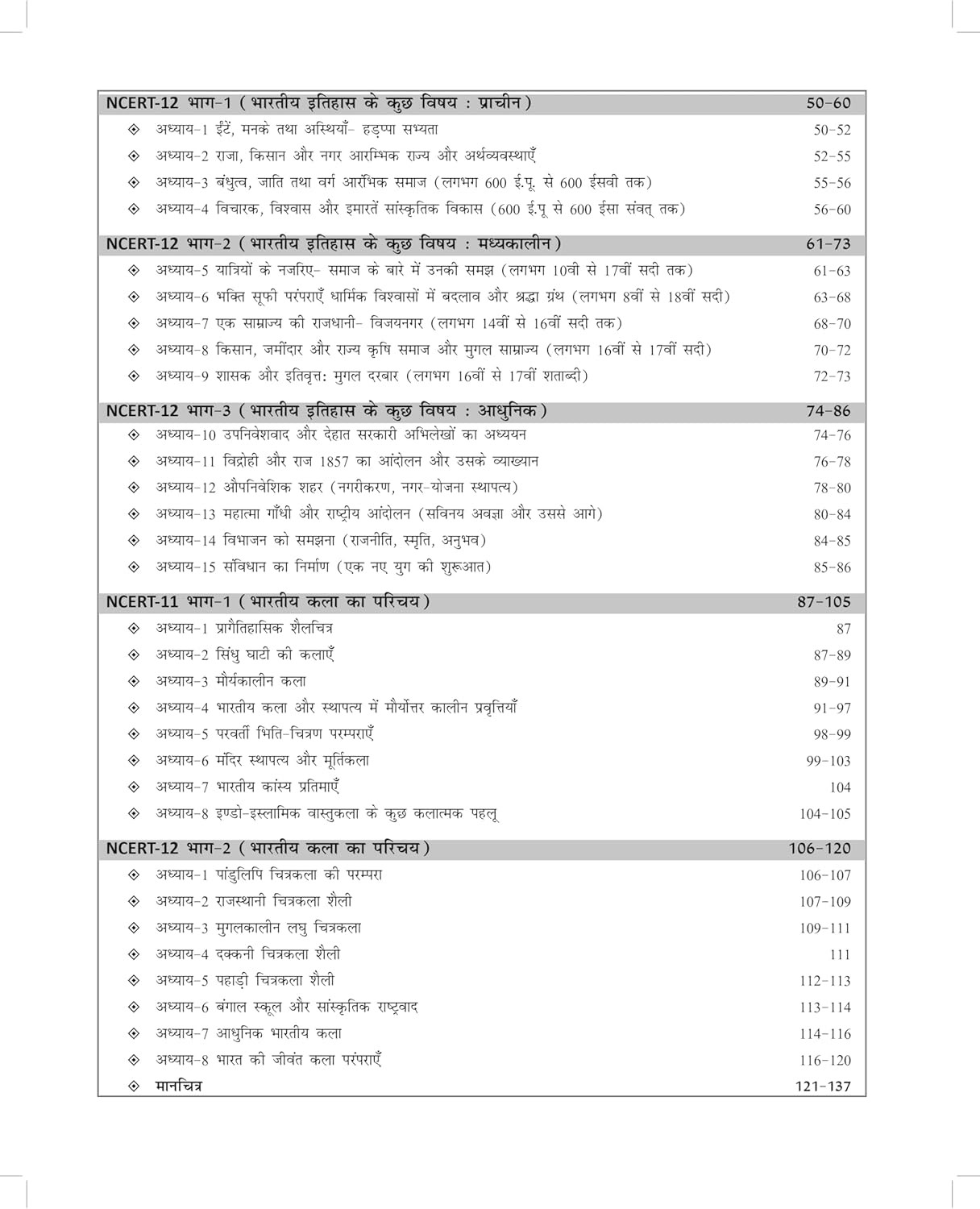 S Chand NCERT(Class 6 to 12) Vastunisth (Objective) Question Bank Chapterwise MCQ New Edition 2026