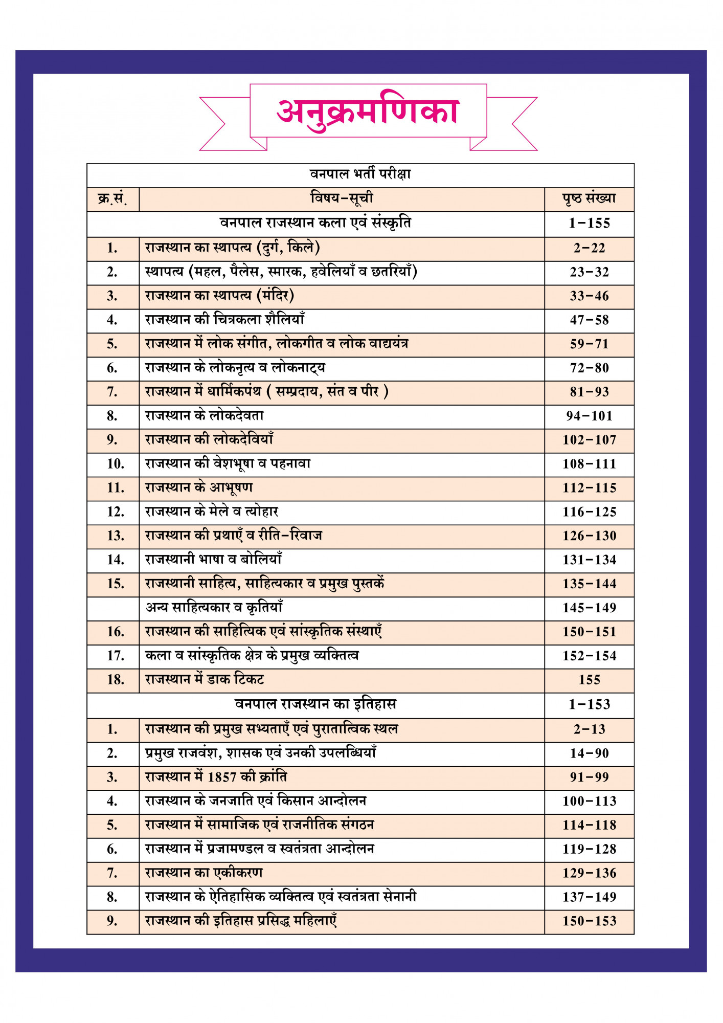 Dhindhwal Forest Guard (Vanpal) Guide Book Samanya Gyan (GK), Samajik Adhyayan (Social Studies), Dainik Vigyan (Everyday Science), Ganit (Maths) New Edition April 2026 By Hoshiyar Singh