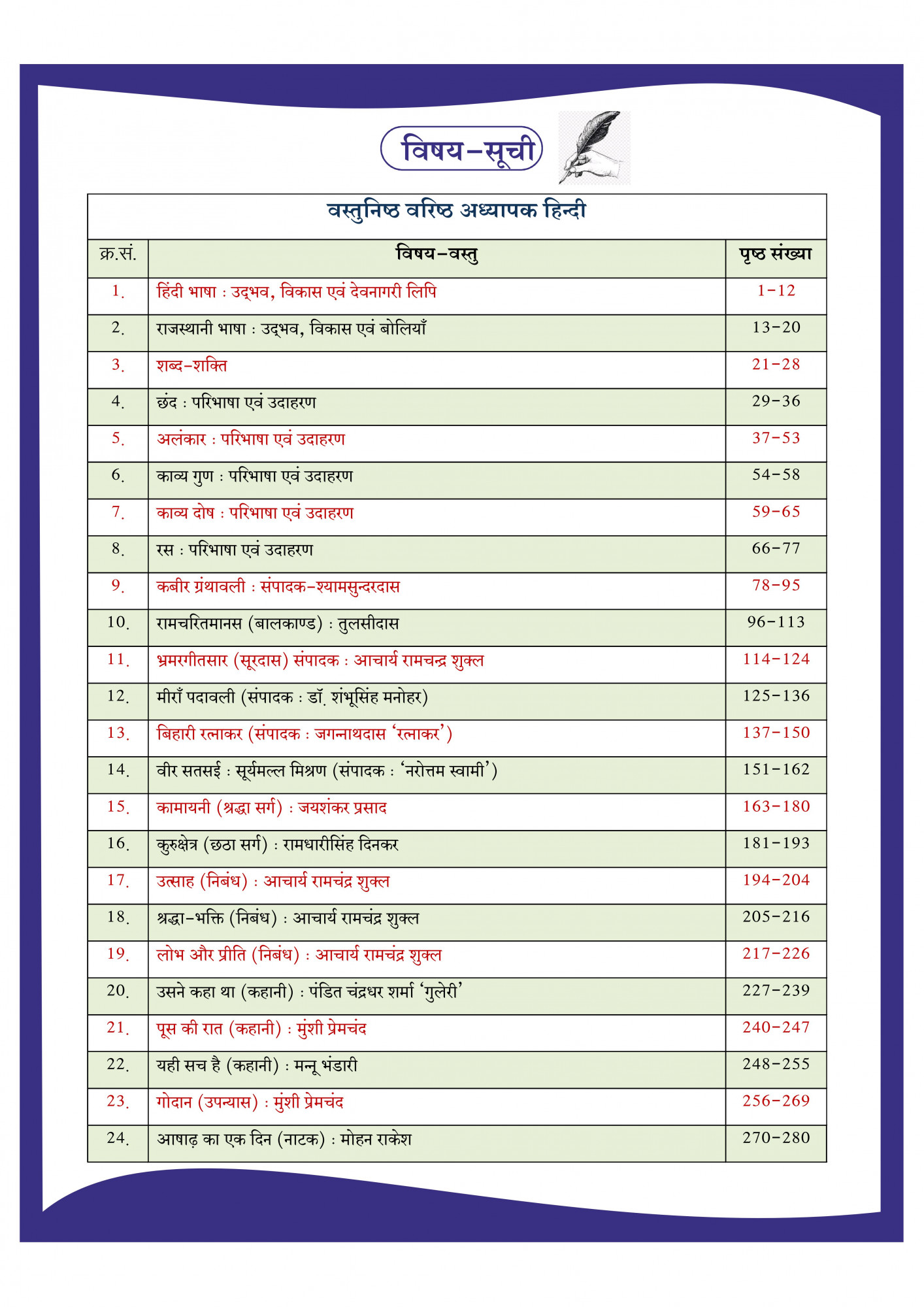 Dhindhwal Second Grade Hindi Prashan Bank (Hindi Question Bank) New Edition April 2026 By Nathu Ram Mukkad