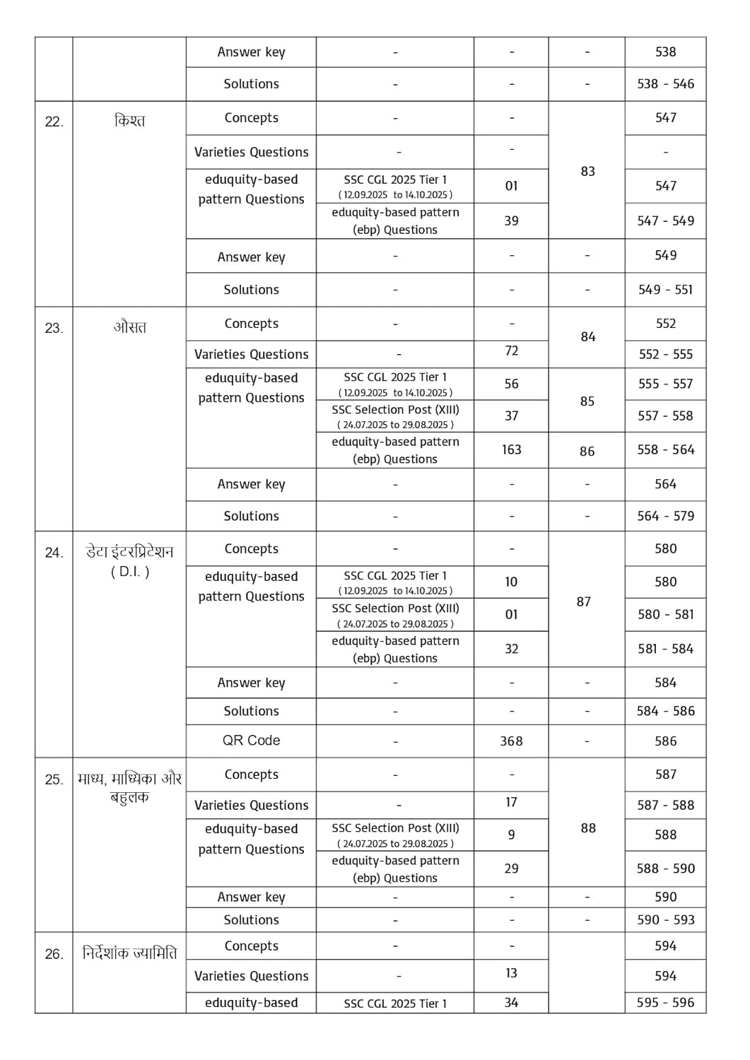 Pinnacle SSC Maths 6800+ ebp (Eduquity Based Pattern) Chapter wise MCQ Updated Till May 2026 Hindi Medium 8th Edition 2026