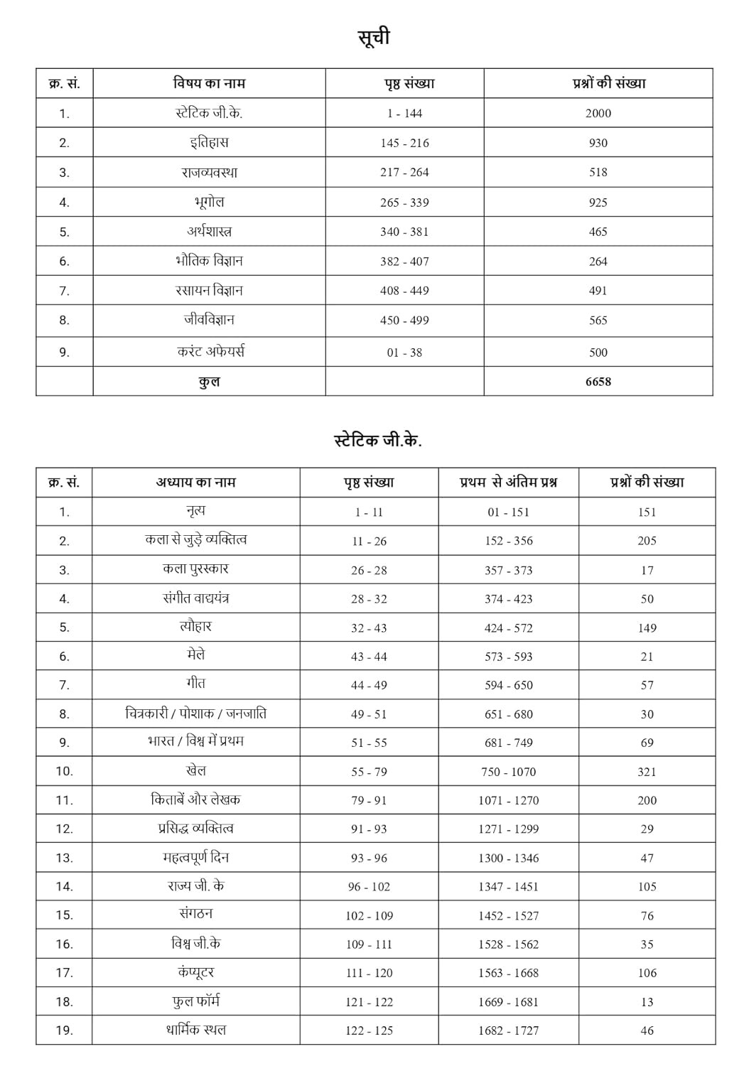 Pinnacle SSC Samanya Adhyayan (General Studies) 6500+ ebp (Eduquity Based Pattern) Chapter wise MCQ Updated Till May 2026 Hindi Medium 8th Edition 2026