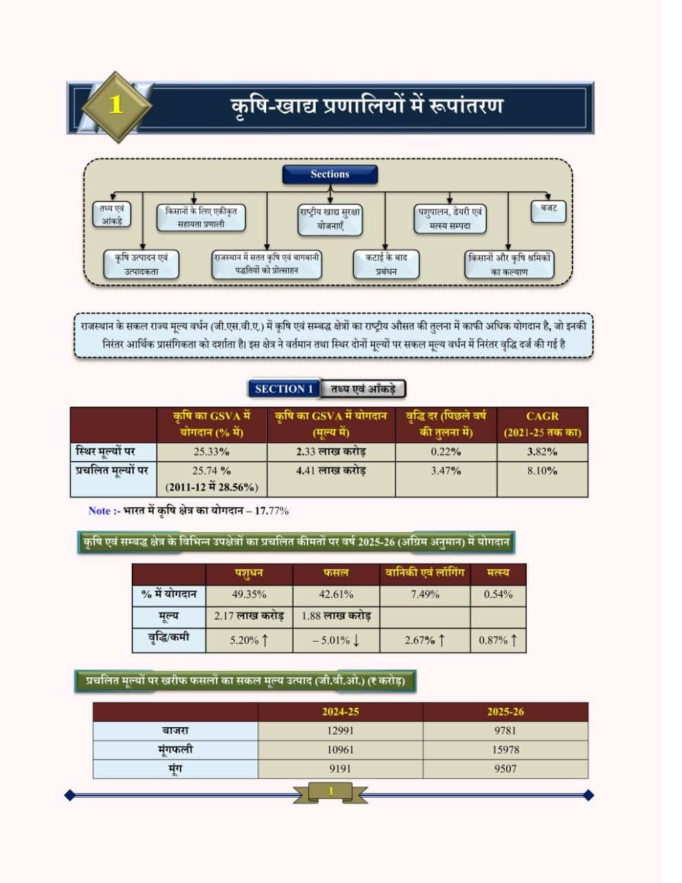 Ceramic Academy Arthik Samiksha (Economic Survey) 2025–2026 With Current Affairs By Vikas Gupta Sir