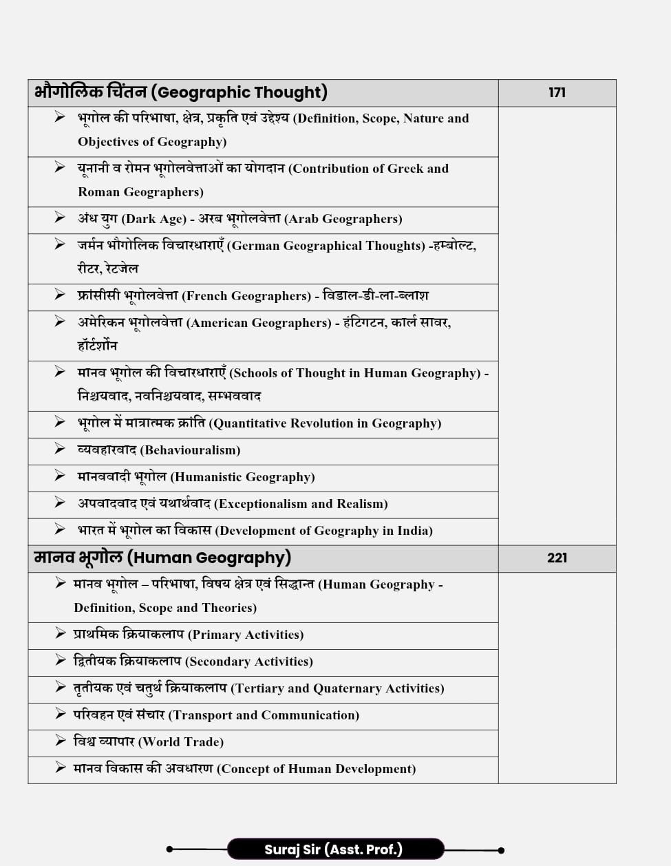 Apni University First Grade Prayas-Bhugol (Prayash-Geography) Question Bank New Edition 2026 By Suraj Solanki