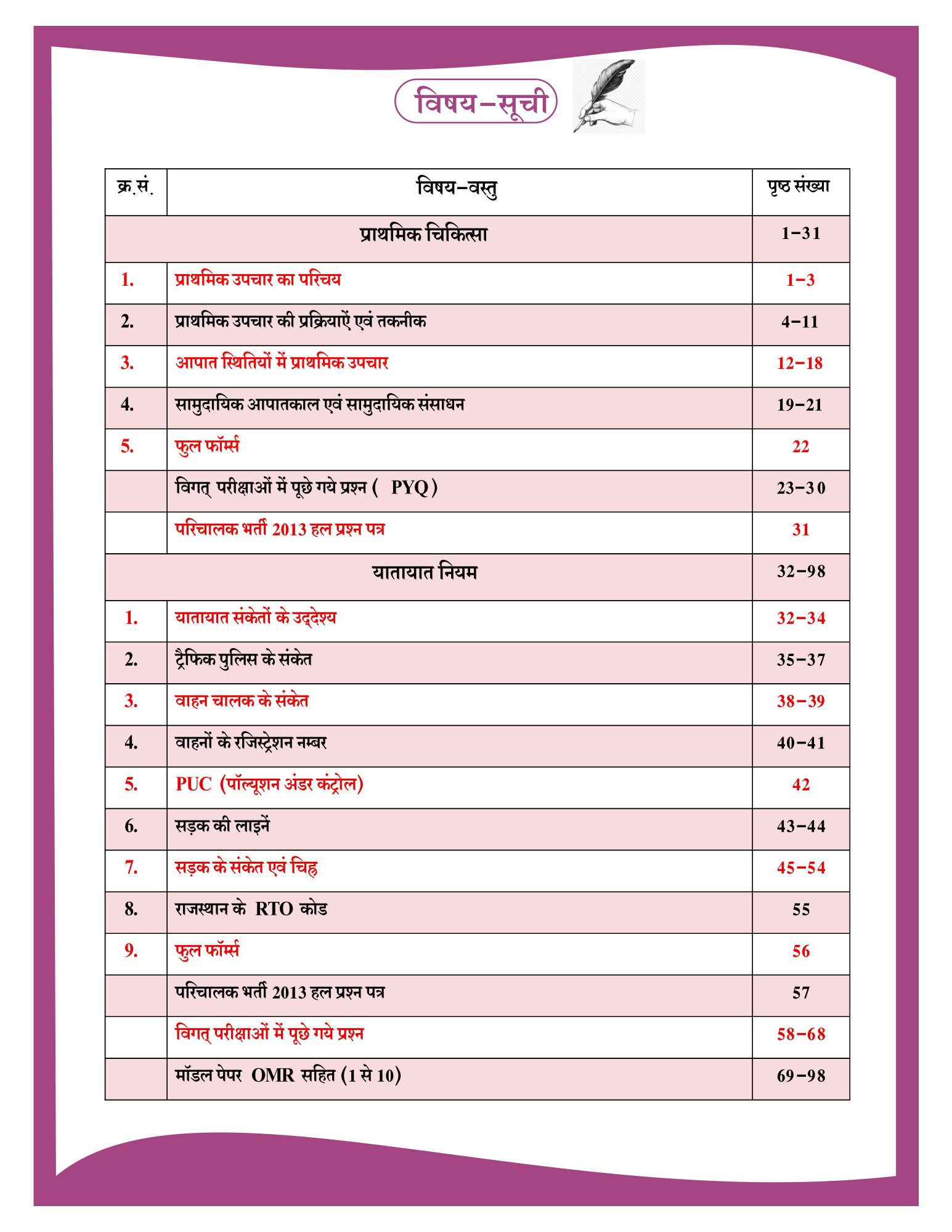 Dhindhwal Parichalak(Conductor-2025) Prathmik Chikitsa Evam Yatayat Niyam By Yashwant Kumar Saini, Ritu saini