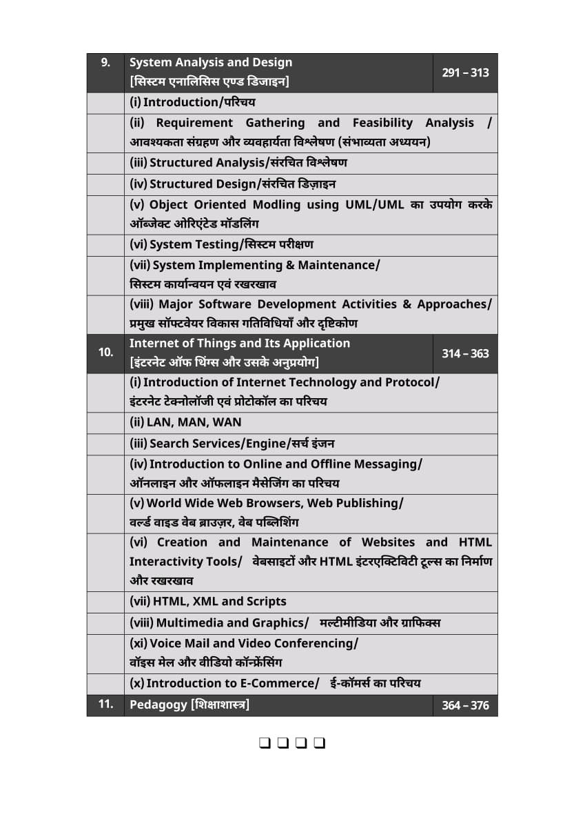 Akshansh Computer Instructor Paper-2 Guide 6666+ Topicwise Objective Questions New Edition June 2026 By Chandan Jha