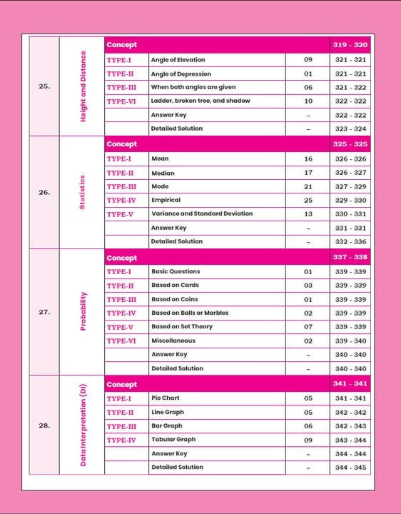 Gagan Pratap Railway Maths Sampoorn Manthan 3600+ Questions Chapter Wise English Medium New Edition 2026 For RRB NTPC, ALP, Technician, Group-D, RPF SI & Constable, JE, and other railway exams