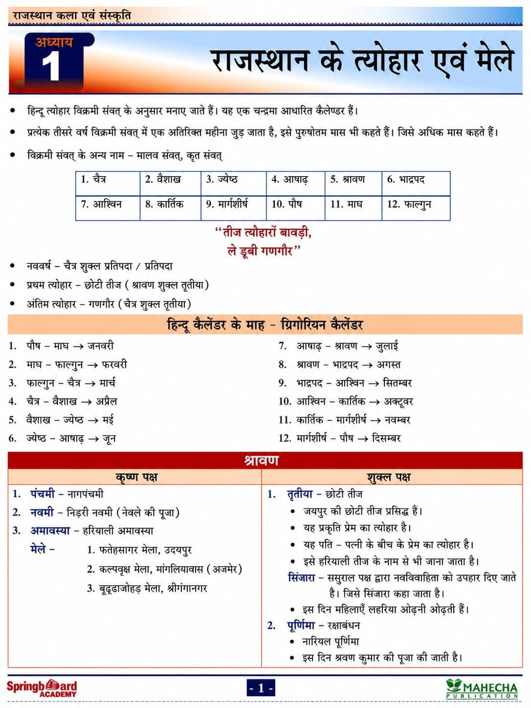 Mahecha Springboard RAS Pre Rajasthan Kala evam Sanskriti (Rajasthan Art Culture) Hindi Medium Based on New Syllabus 2026 New Edition June 2026
