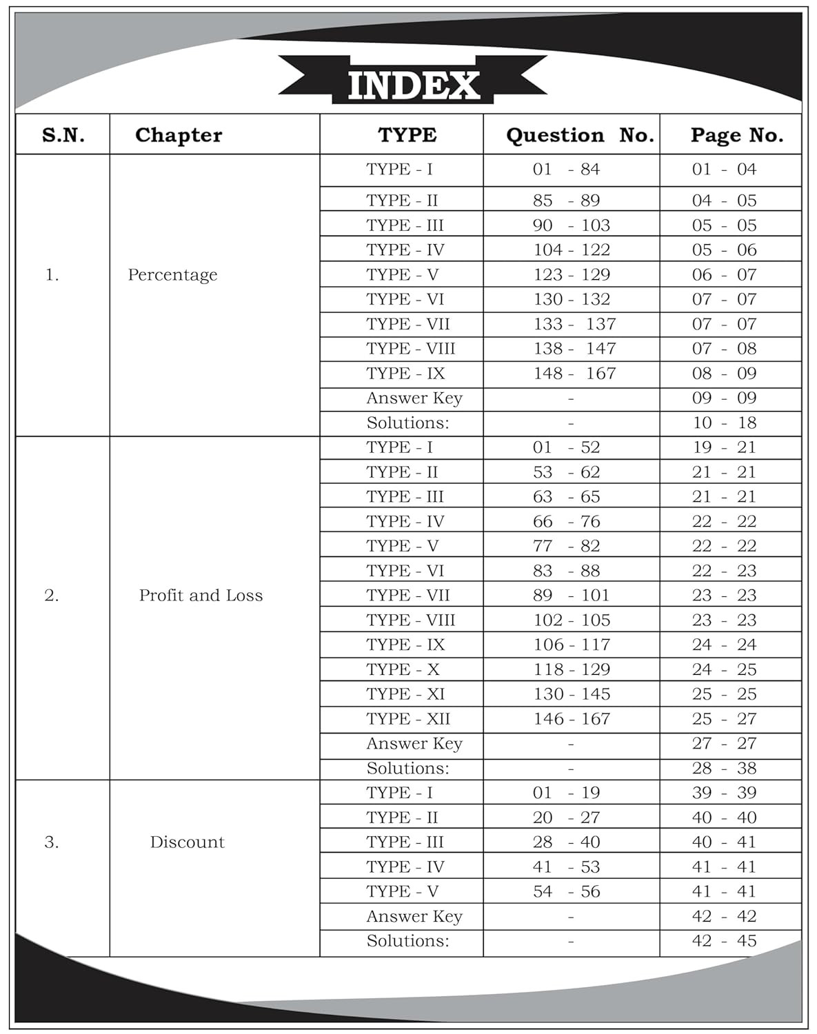 Aditya Ranjan Railway Maths | English Medium | 4000+ Chapter-Wise MCQs | NTPC, RPF SI, RPF Constable, ALP, Technician, Group D, RRB JE And Other Railway Exams| Aditya Ranjan Sir|